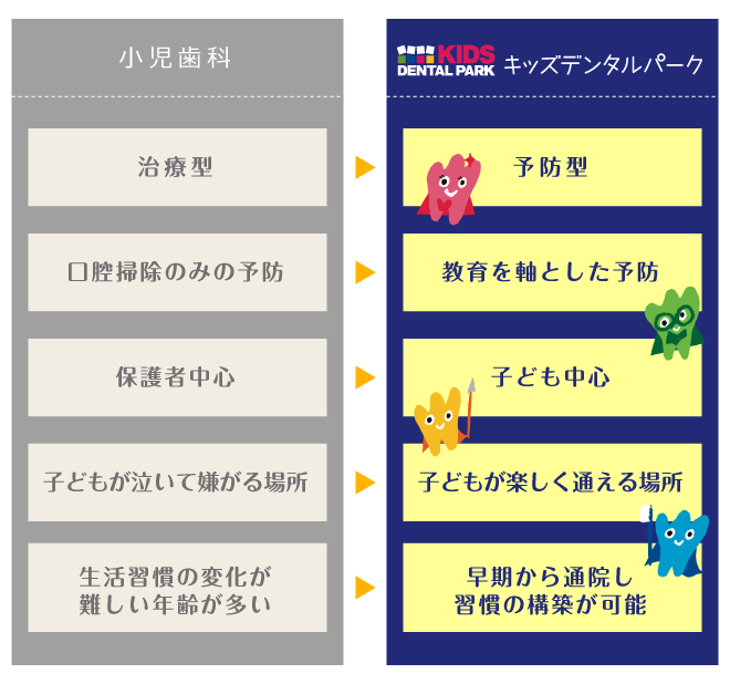 子どものお口のメンテナンス